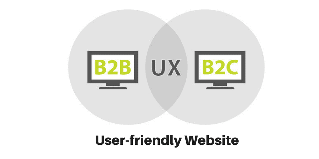 Responsive website design Responsive website design