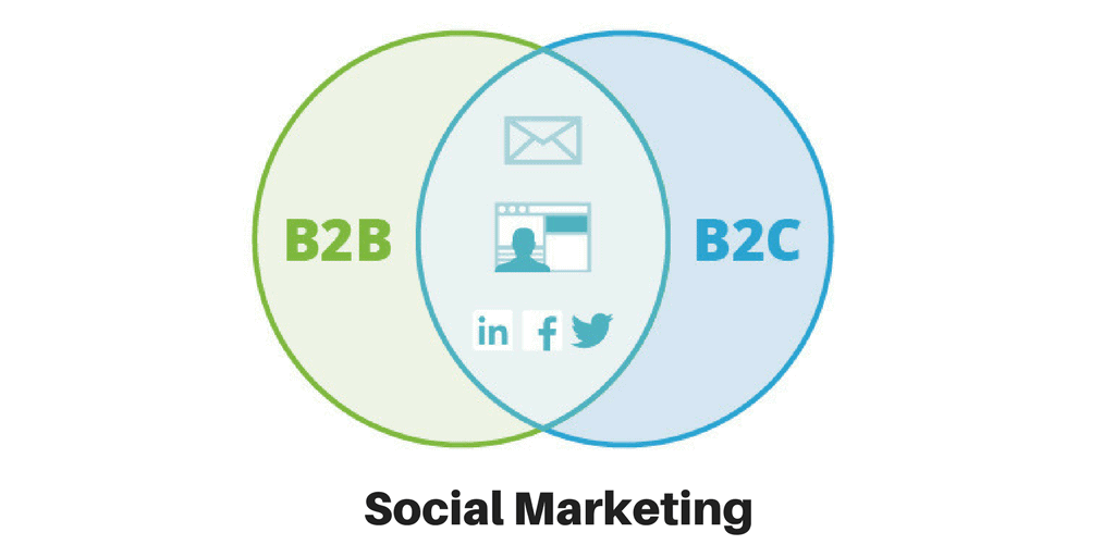 Social Media Marketing Social Media Marketing