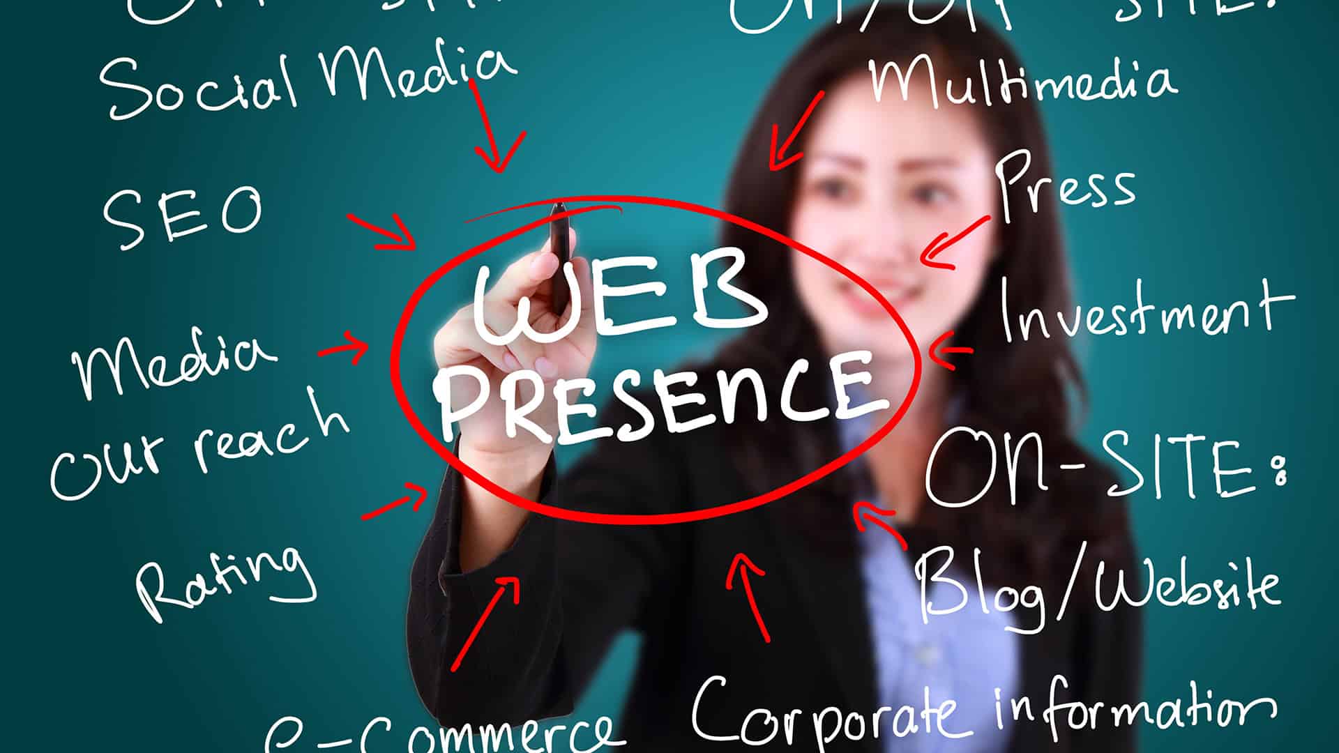 Key Elements To Establish An Effective Business Web Presence